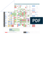 Comparing NFT Platforms