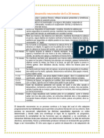 Hitos Del Desarrollo Neuromotor