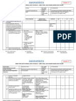 08.LAMPIRAN 3 - BDD Lampiran 27 Senarai Semak Audit Dalaman ABMS ABMS Internal Audit Checklist30 Dan 31 Jan2024