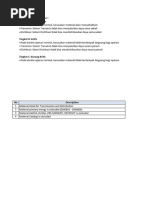 Material Criticality Request To PLN