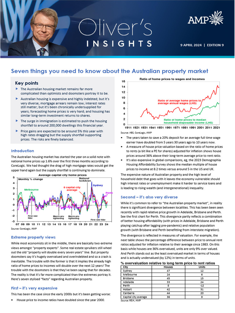 Australian Housing Market Insights 2024 | PDF | Interest | Real Estate ...