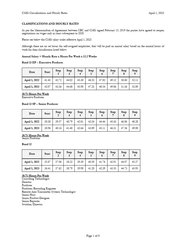 CMG Classifications Hourly Rates en Download Free PDF Salary