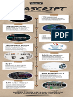 Infografia Linea Del Tiempo Antiguo Scrapbook Marron