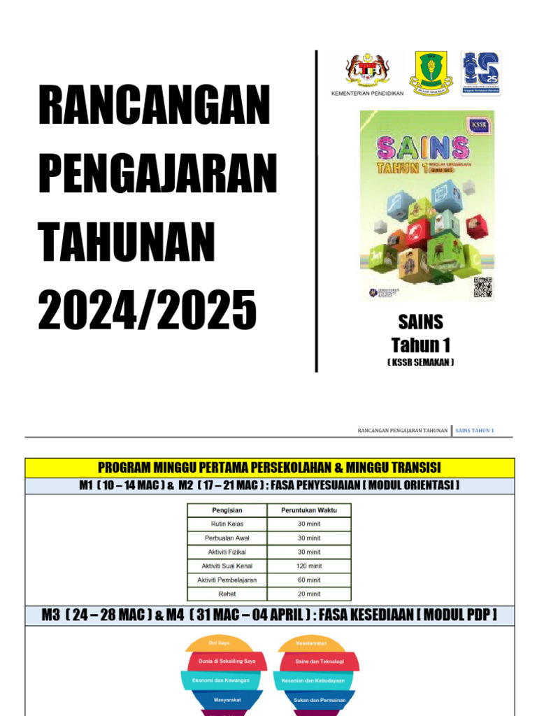RPT Sains Tahun 1 2024/2025 | PDF