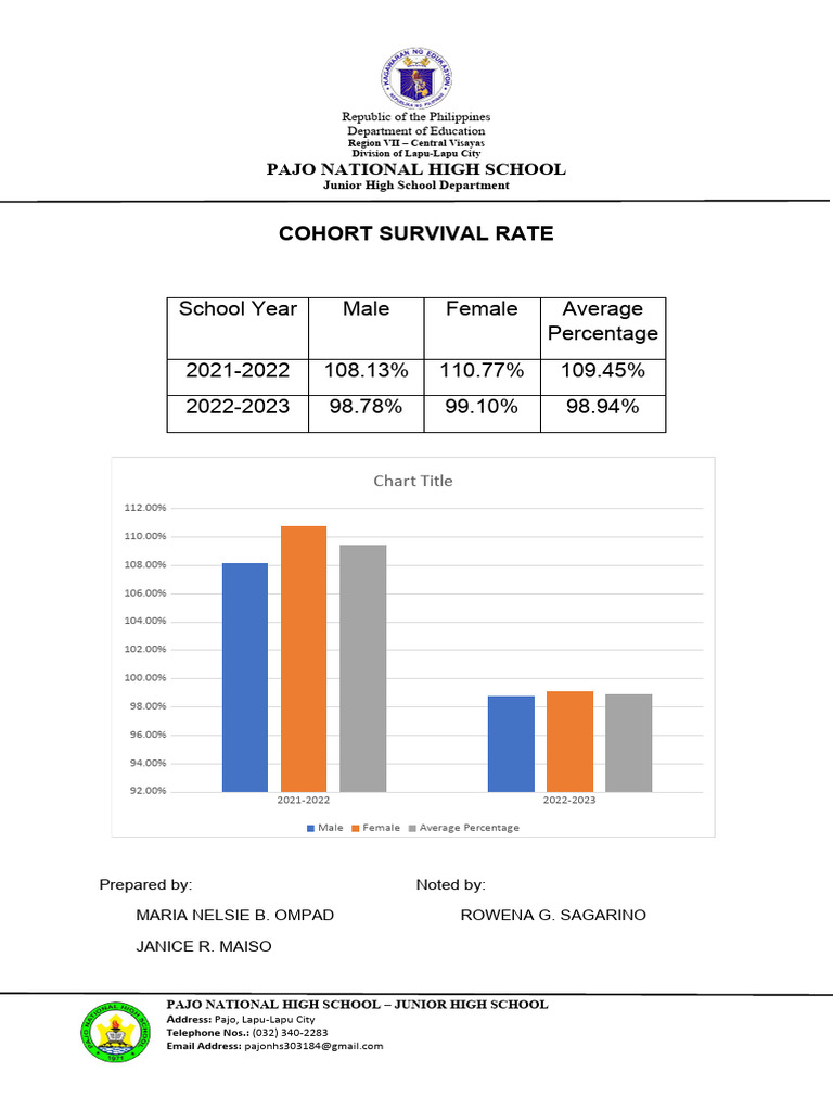 Cohort Survival Rate | PDF