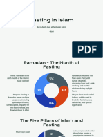 Fasting_in_Islam