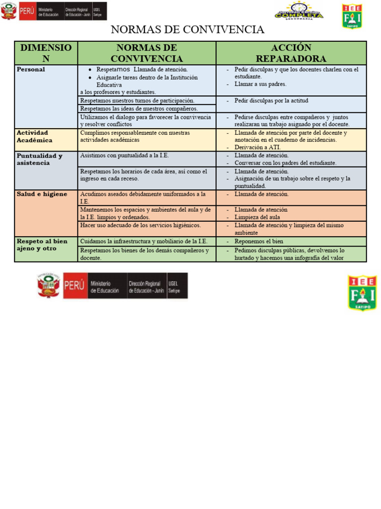 Normas de Convivencia Escolar y Acciones | PDF | Salón de clases