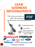 Lean Business Infographics
