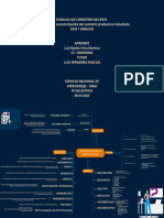 Evidencia GA1-240201064-AA1-EV01. Mapa Mental - Caracterización Del Contexto Productivo Inmediato FASE 1 ANALISIS