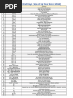 Top 60 Keyboard Shortcuts For Excel