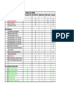 Signal List 5800029 Doc.005 2rev