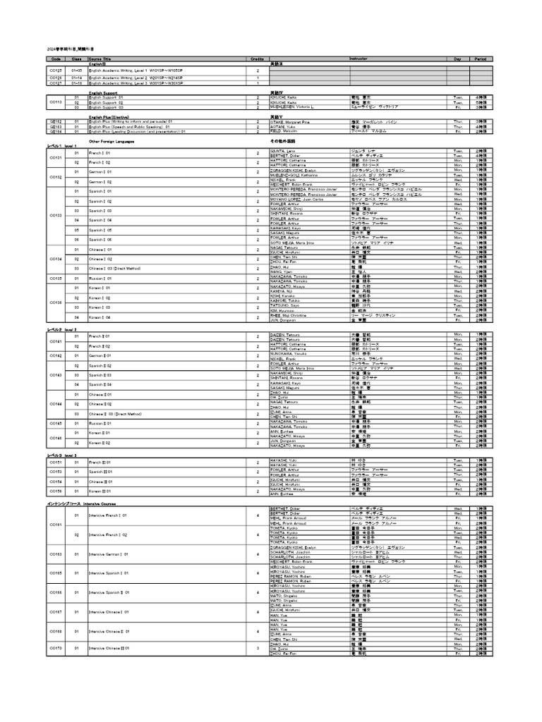 AY2024 SILS Course List Spring 2024 PDF