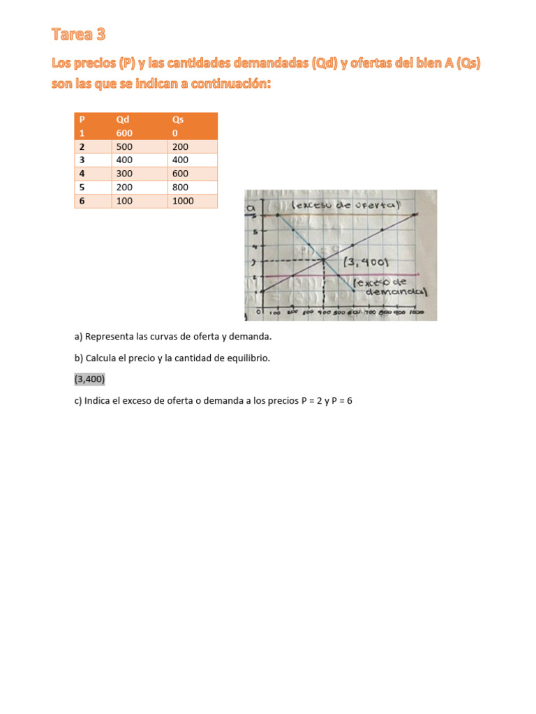 Análisis de Equilibrio de Mercado | PDF | Oferta (economía) | Oferta y ...