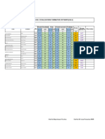 Relevé Des Notes de L'évaluation Formative RP1&RP2 (G2.2)