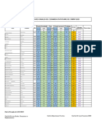 Relevé Des Notes Des Épreuves Orales de l'Examen Statutaire CRMVP