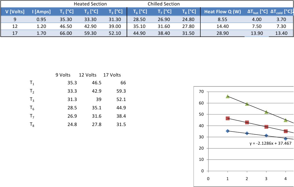 Data Encoding and Structure Analysis | PDF