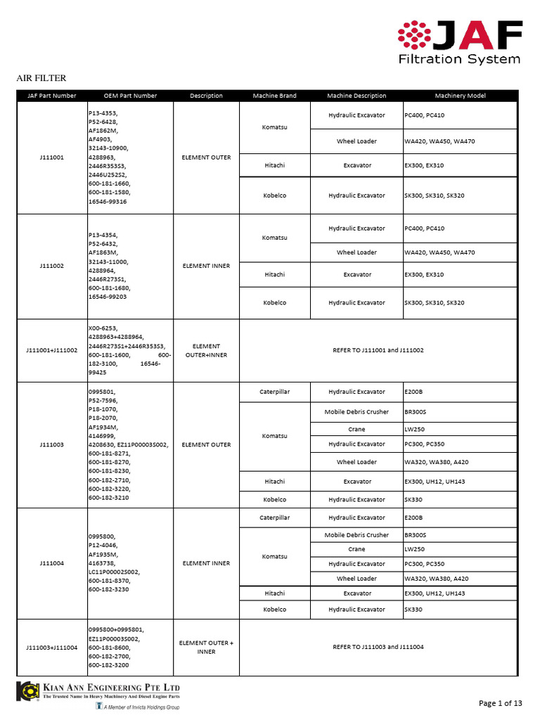 JAF Item List - OEM N Machine Models | PDF | Loader (Equipment) | Equipment