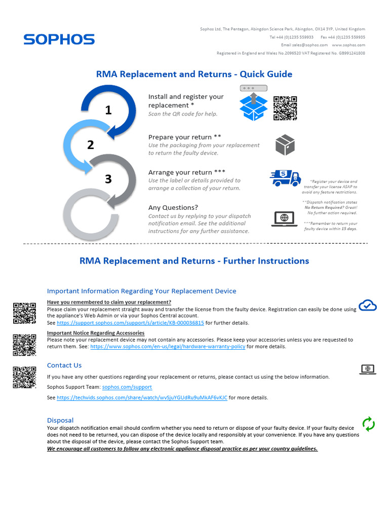 Sophos RMA Process and Instructions | PDF | Courier