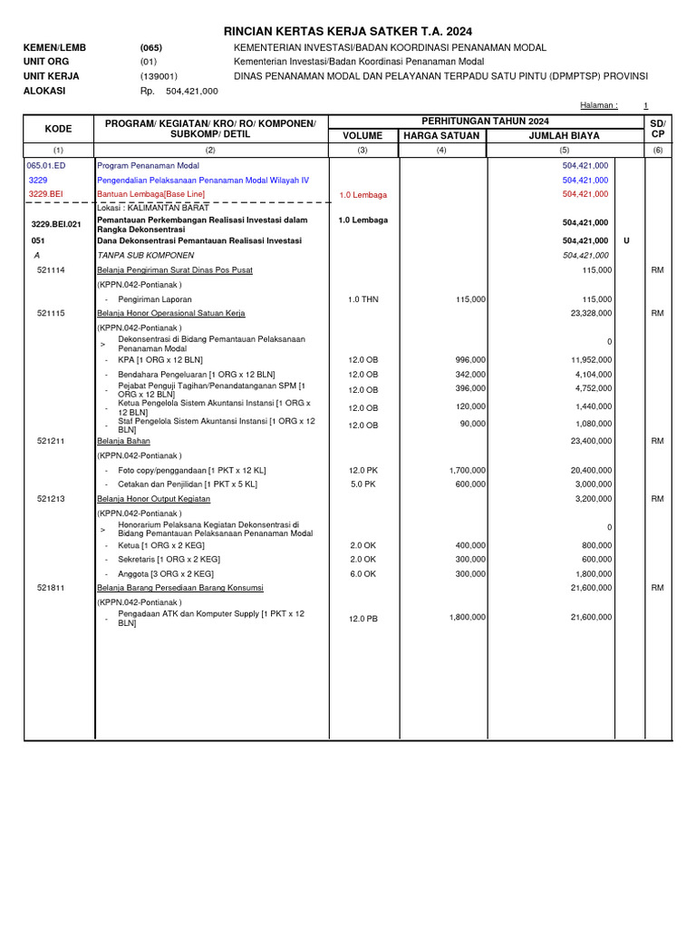 Rincian Kertas Kerja Satker 2024 | PDF | Pengelolaan Keuangan & Uang ...