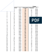 Data and Tables For SOP1 4