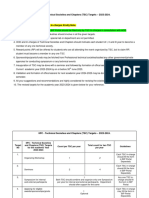 IIPC - Technical Societies and Chapters Targets - 2023-2024-2