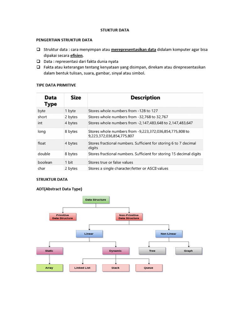 Struktur Data dan Algoritma | PDF
