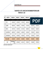 UPAH MINIMUM KABUPATEN KOTA (UMK) DAN UPAH MINIMUM PROVINSI (UMP) Yogyakarta 2016-2020