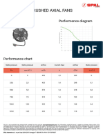 Brushed Axial Fans: VA39-B100-45S Performance Diagram