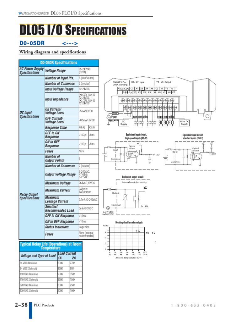 d005dr Spec | PDF | Electronics | Electronic Circuits