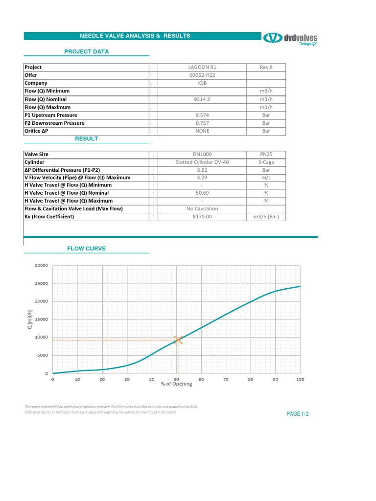 Needle Valve Analysis Report | PDF | Hydraulics | Dynamics (Mechanics)