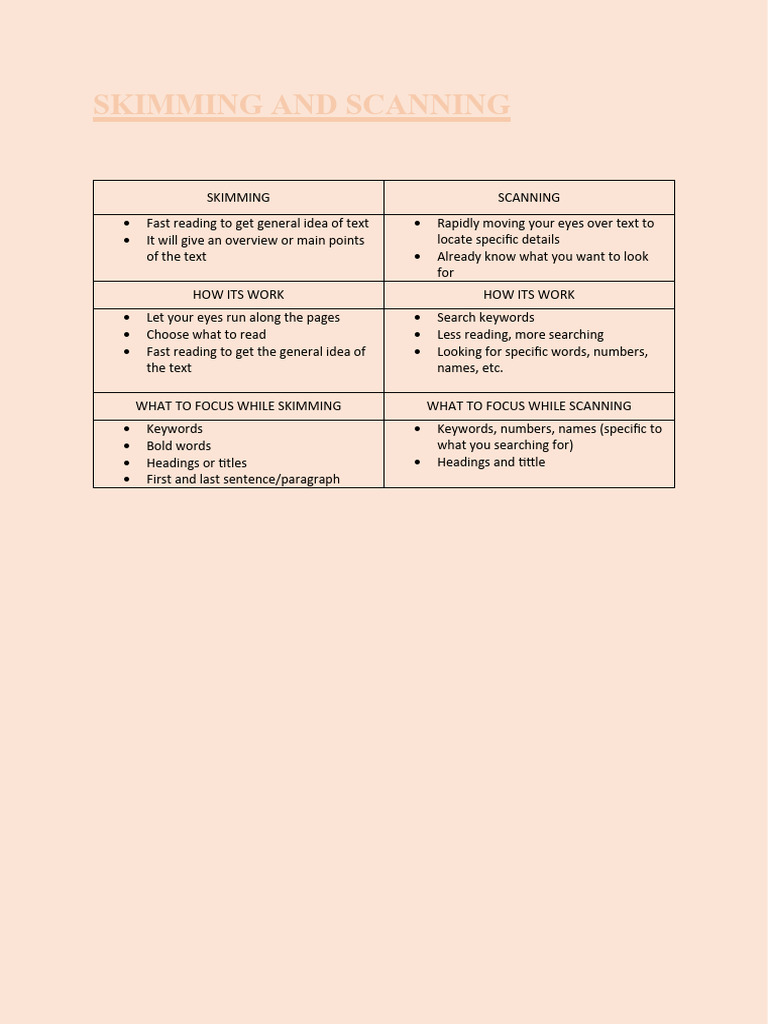 SKIMMING AND SCANNING | PDF