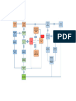 Process Flow Chart 