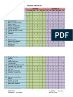 Program Kerja Guru