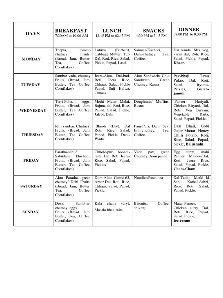 Menu (March) | PDF | Indian Cuisine | Food And Drink Preparation