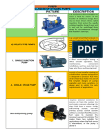 Name Picture Description: Centrifugal Pumps