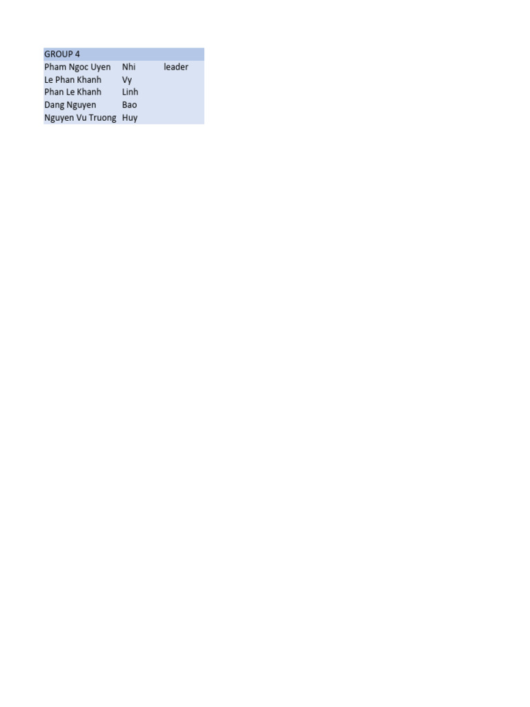 Exercises Chapter 4 Group 4 | PDF | Debits And Credits | Retained Earnings