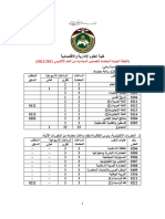 خطة المحاسبة