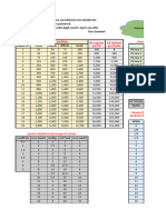 Formule per calcolo GS dnd 5e 