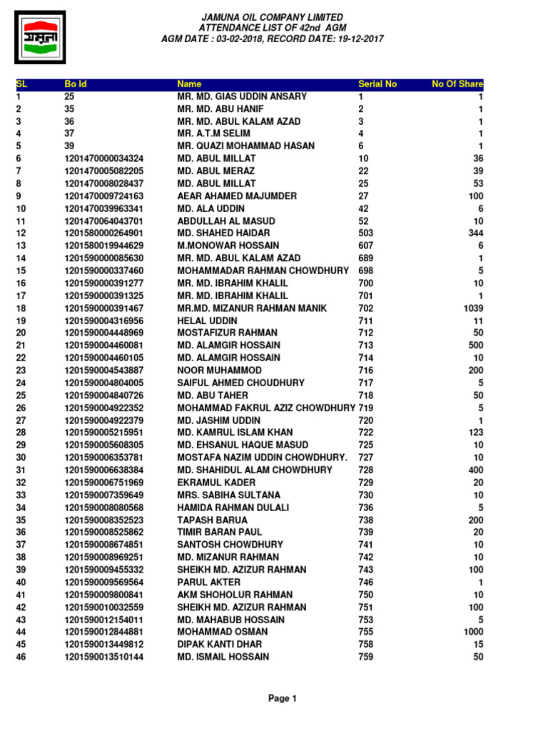 JAMUNA OIL COMPANY LIMITED List Download Free PDF Bangladesh