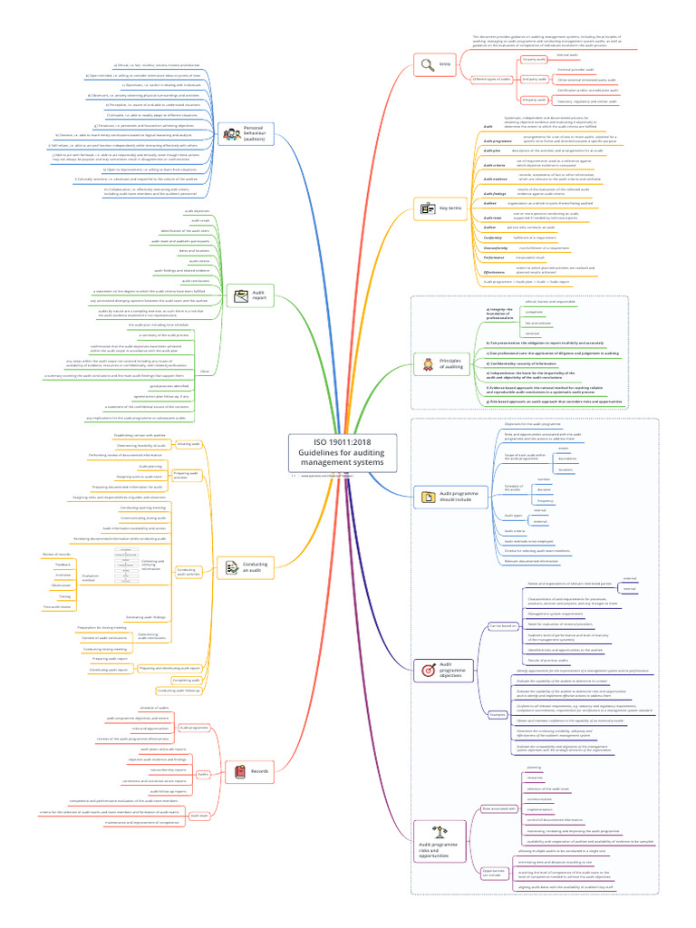 ISO 19011 GUIDELINES FOR AUDITING MANAGEMENT SYSTEMS PDF intelligence overview