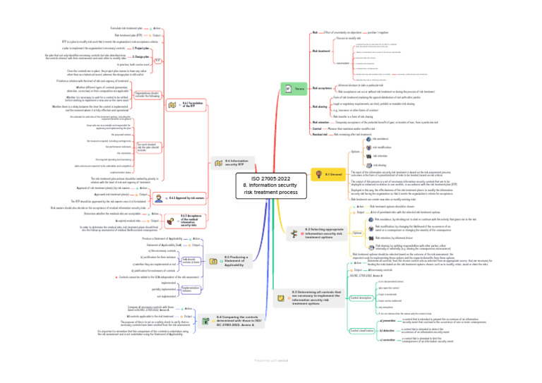 ISO 27005:2022 Risk Treatment Guide | PDF | Risk | Information Security