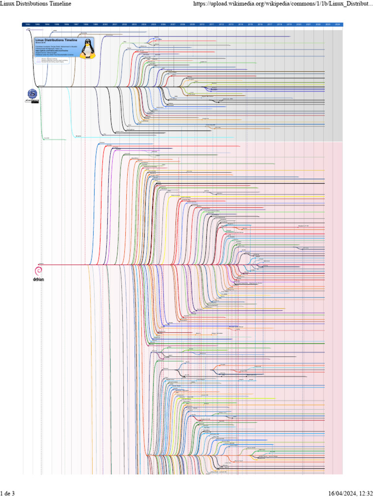 Linux Distributions History Timeline | PDF | Software | Linux