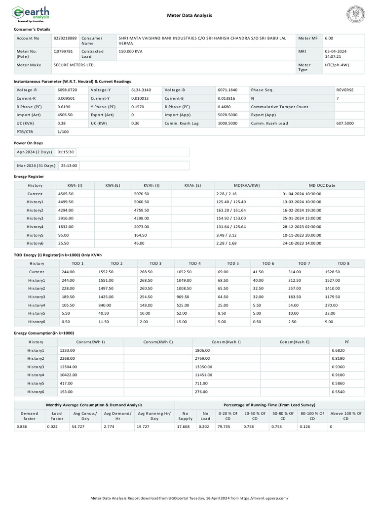 Consumer Meter Data Analysis Report | PDF | Power (Physics) | Physical ...
