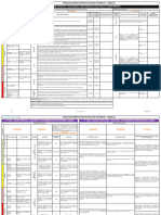 Fmea - 19 Tipos em Um Único Formulário