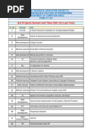 B.E Project Domain and Titles 2021-22 (Last Year)