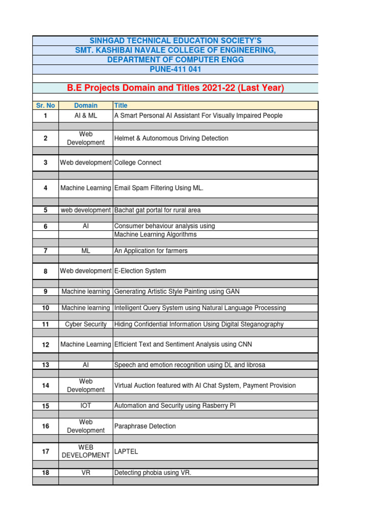 CSE Final Year Project Domains 2021-22 | PDF | Machine Learning ...