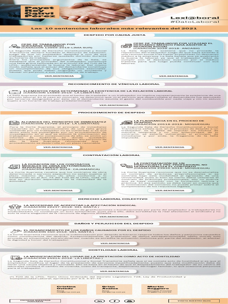 Las-10-sentencias-laborales-mas-relevantes-del-2021 | PDF | Derecho