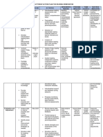 Catch-Up Friday Action Plan For Reading Remediation