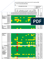 2tabel Generalizator Pentru Evaluarea Dezvoltării Unui Grup de Copii de