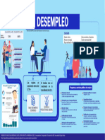 Infografia Desemplo